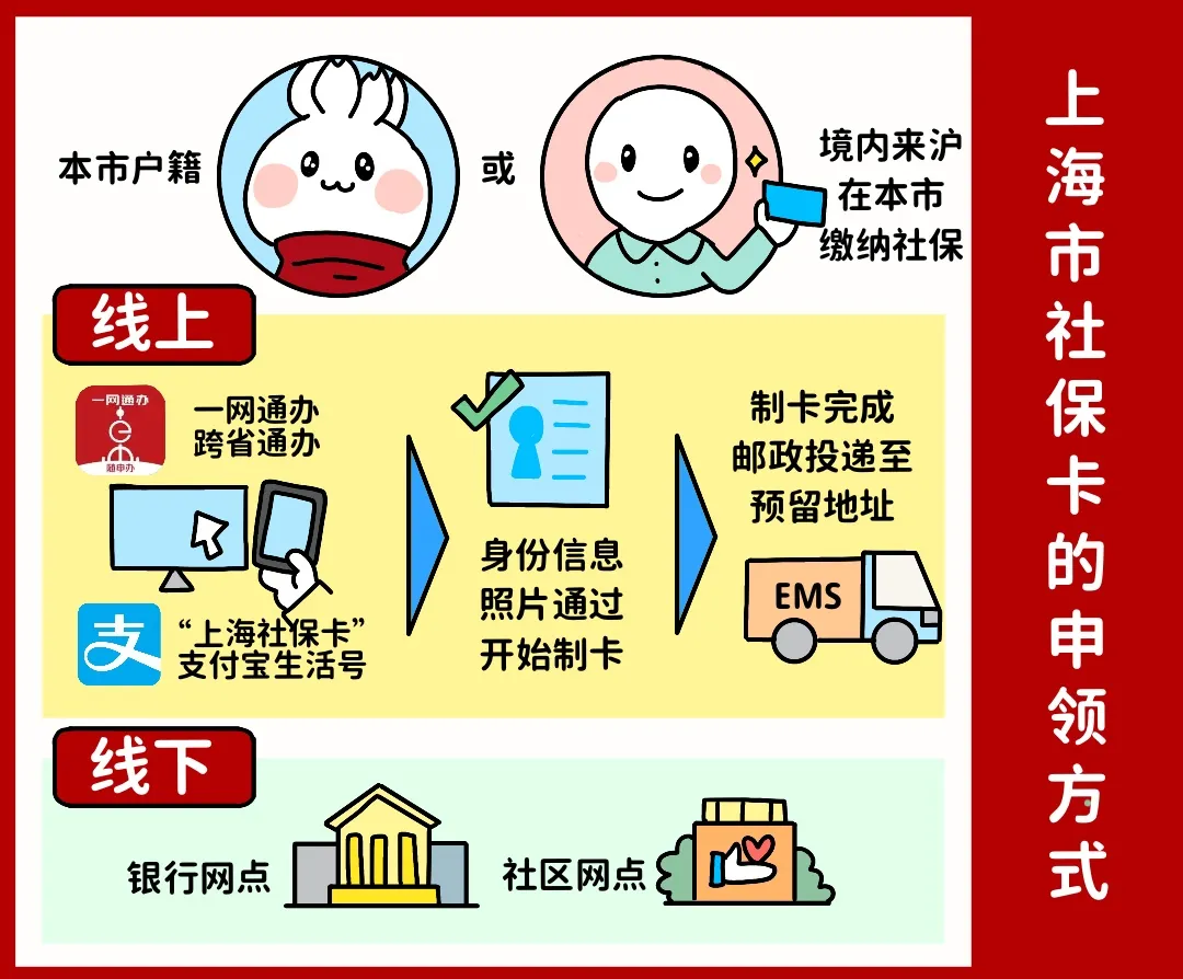 珠海上海医保提取平台(上海医保怎么提取现金)