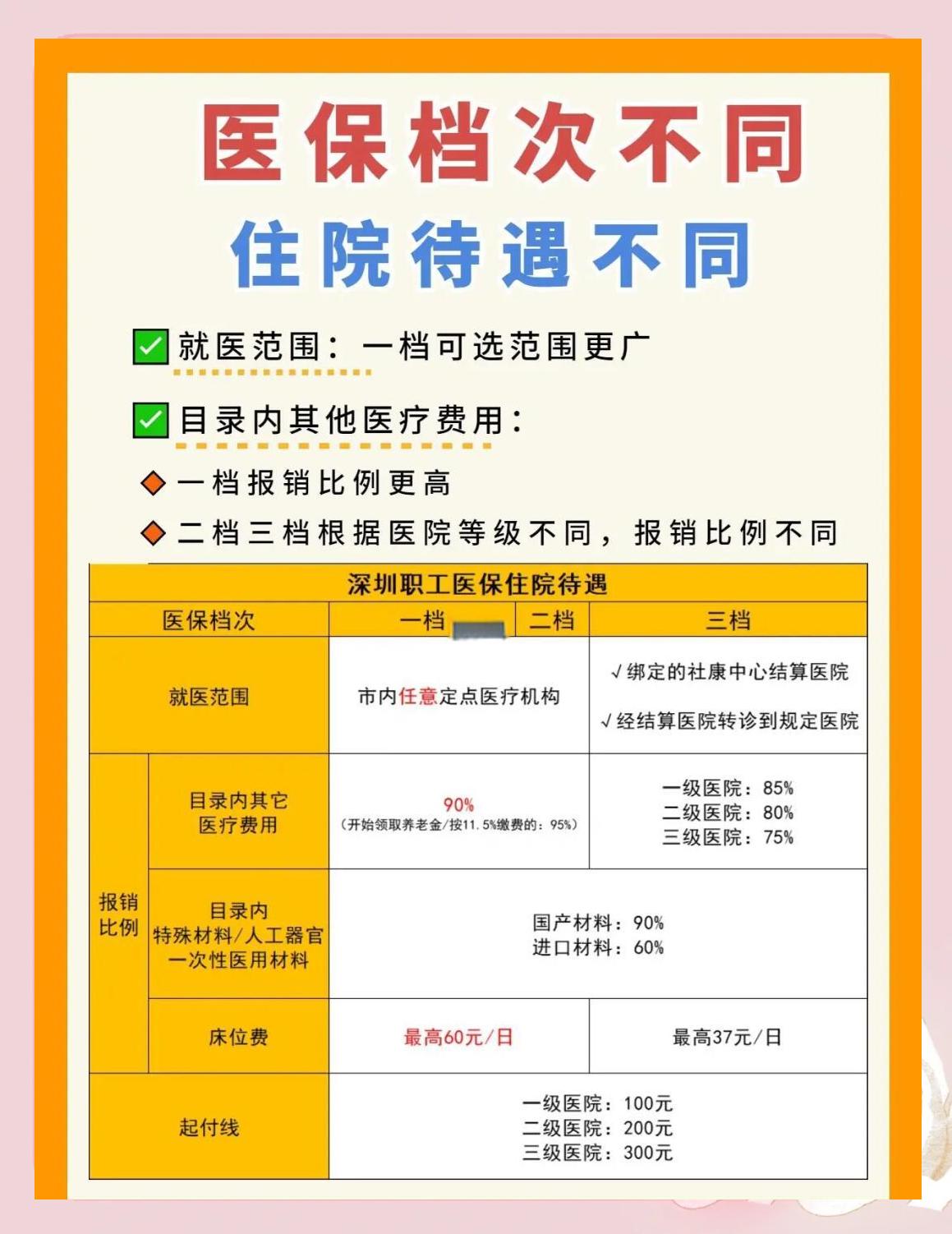 珠海深圳急用钱医保提取中介(深圳医保卡提现中介)