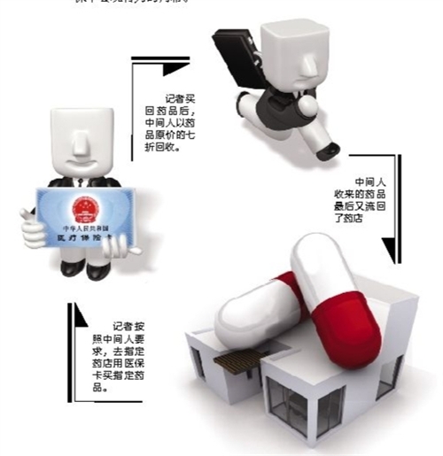 珠海套医保卡回收商家(有回收医保卡的吗)