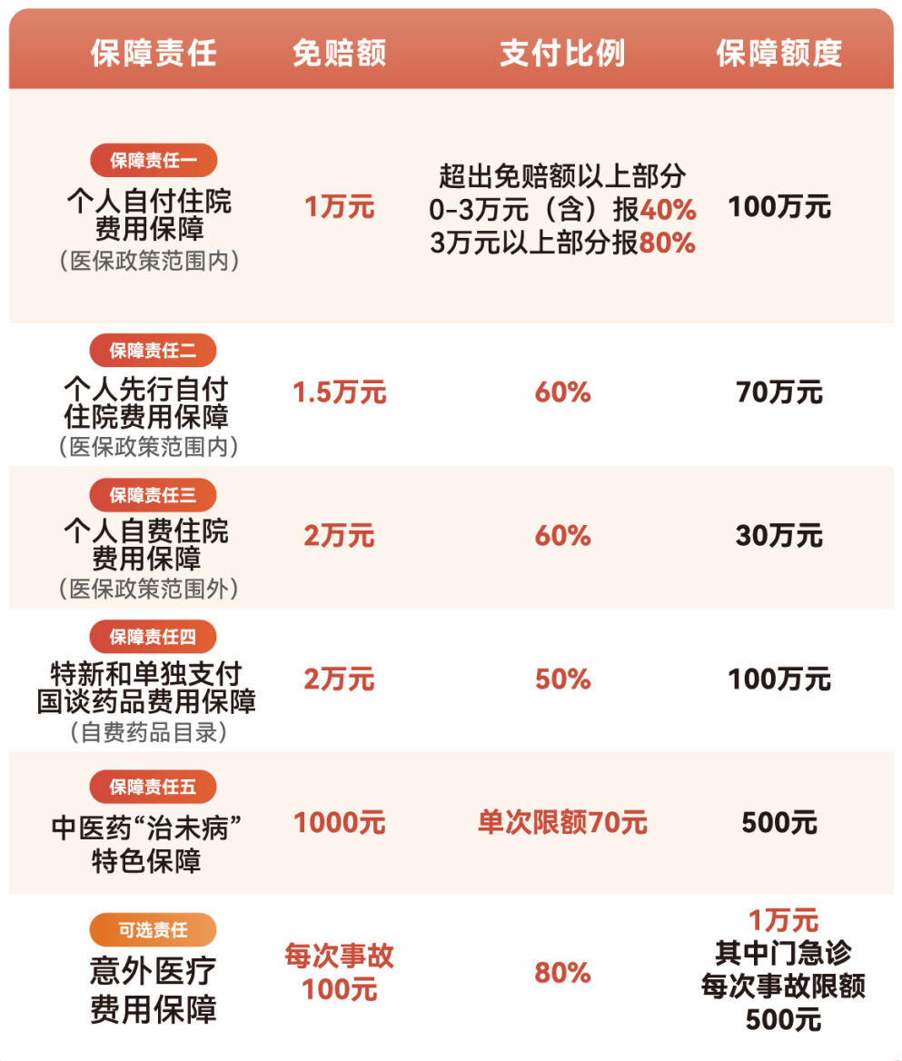 珠海医保小额提取代办600以内(急用钱24小时医保提取)