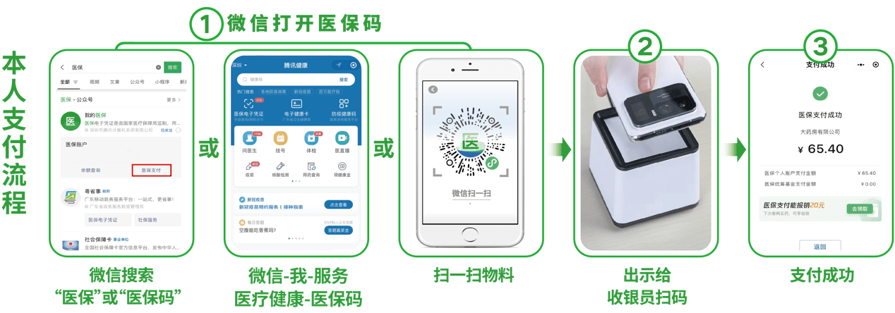 珠海24小时在线套医保卡微信(医保取现24小时微信)