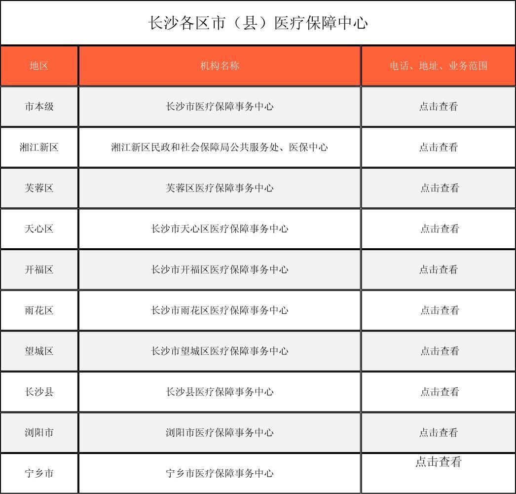 珠海徐州医保中心电话(市医保中心咨询电话)