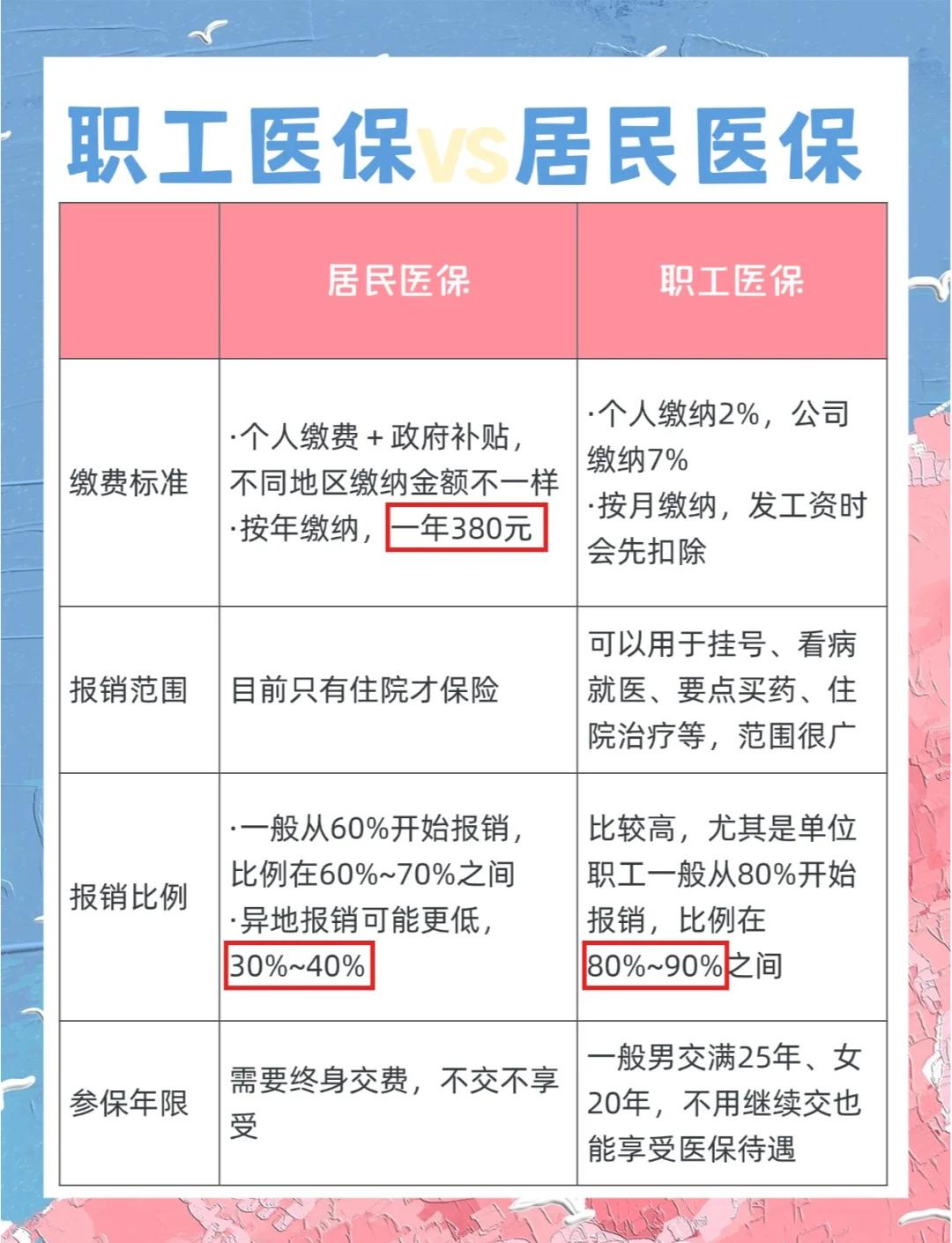 珠海广州市医保局(广州市医保局官网)