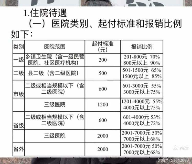 珠海大学生医保报销比例(青岛大学生医保报销比例)