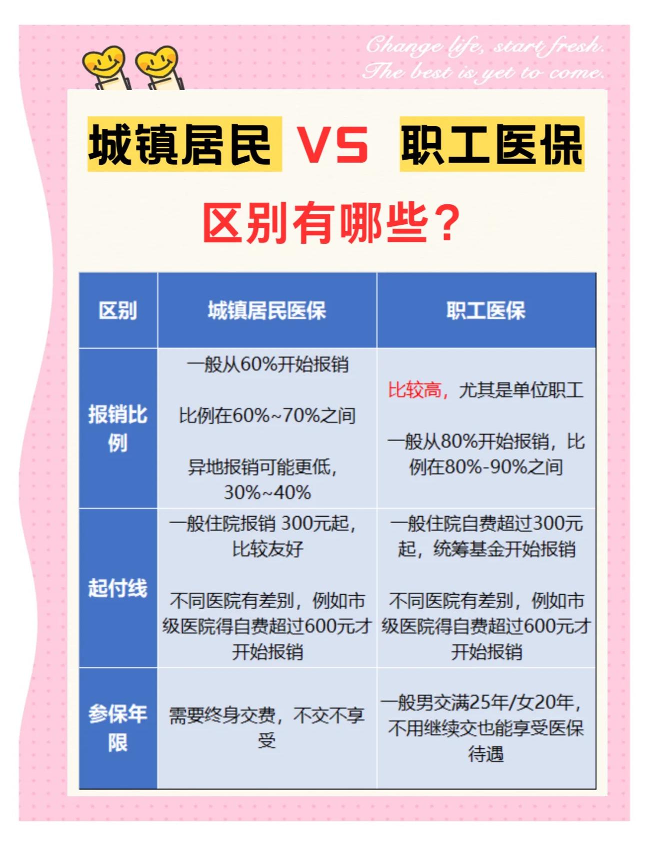 珠海大学医保和家里的医保(大学医保和家里的医保哪个便宜)