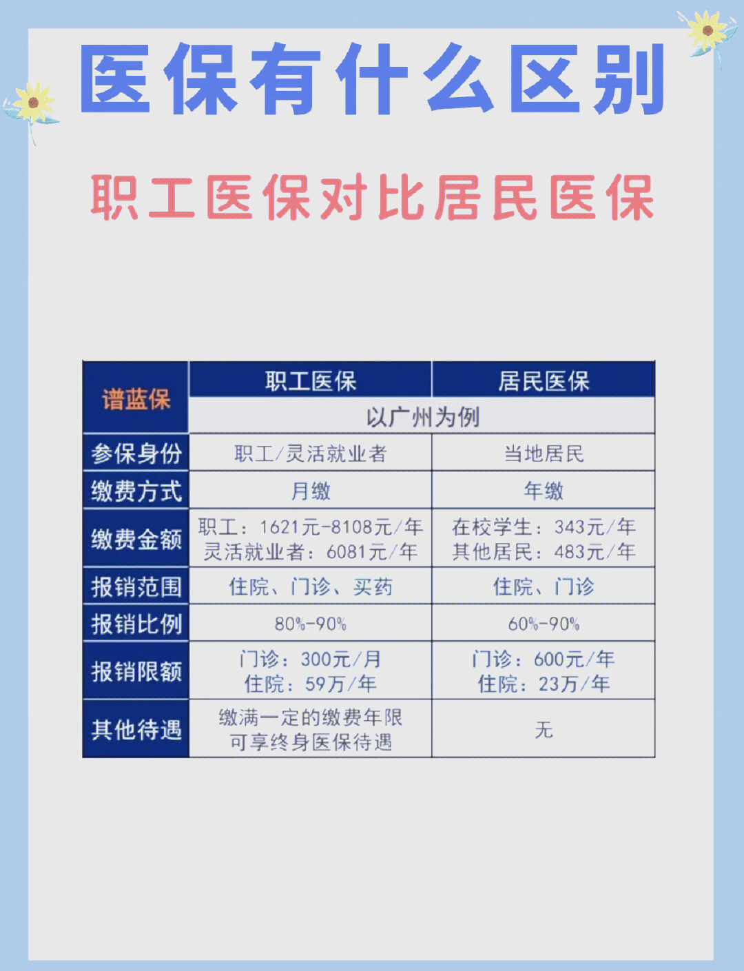 珠海长春市医保电话(医保打12333还是12393)