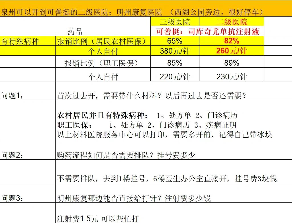 珠海化疗费用医保能报销吗(有医保化疗一次自费多少钱)