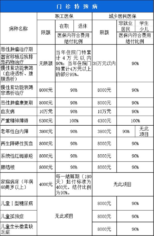 珠海西安市医保报销比例(西安医保报销政策2020)