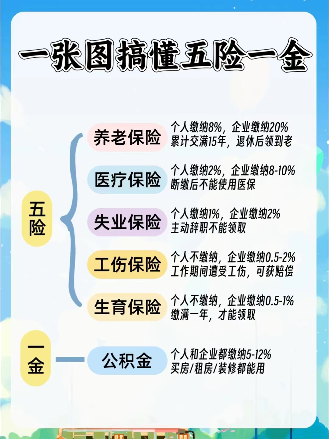 珠海居民医保和职工医保的区别(居民医保和灵活就业医保的区别)