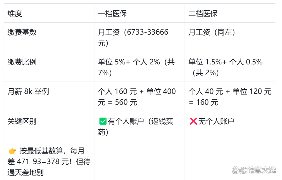 珠海深圳医保报销(深圳医保报销需要什么材料)