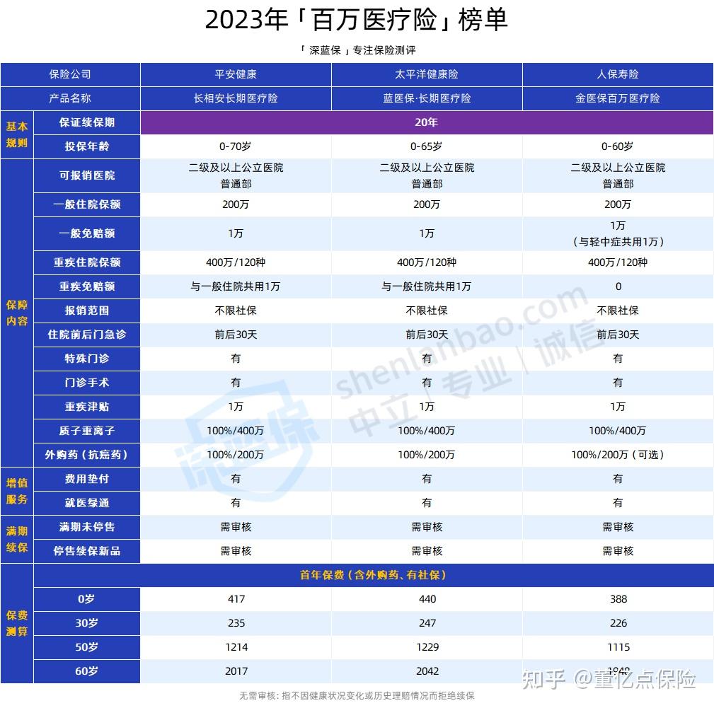 珠海好医保长期医疗(好医保长期医疗旗舰版2025)