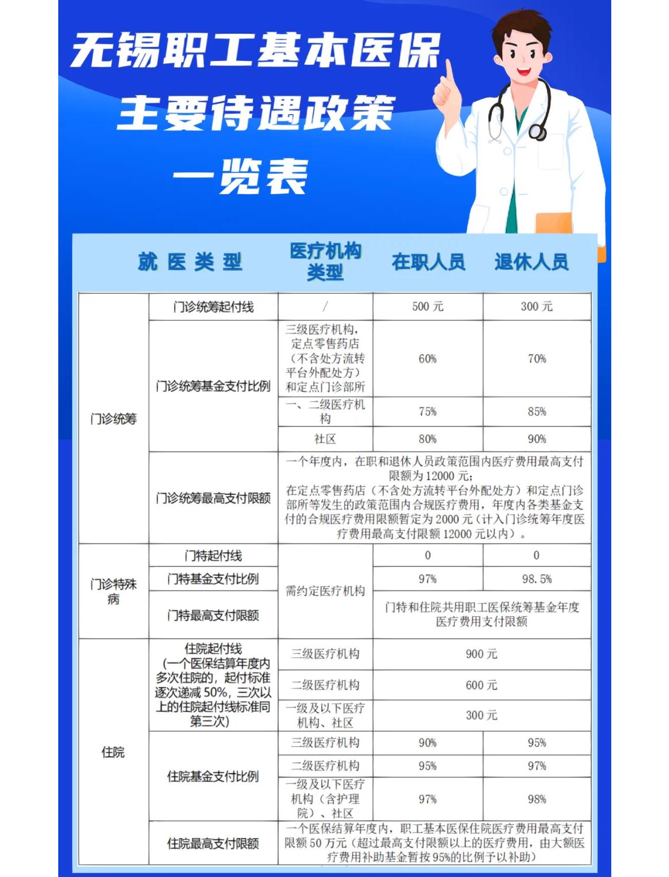 珠海门诊看病医保怎么报销(退休后门诊看病医保怎么报销)