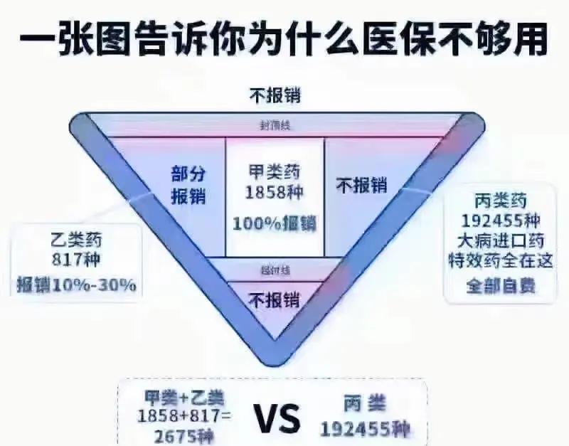 不住院医保能报销吗(不住院能报销医保吗?需要什么东西)